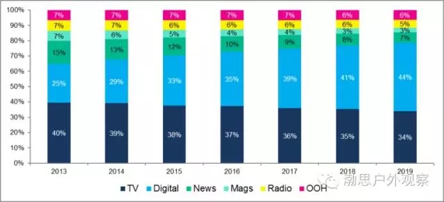 太平洋证券-房地产行业日报：北京土拍收金3346亿元-250905